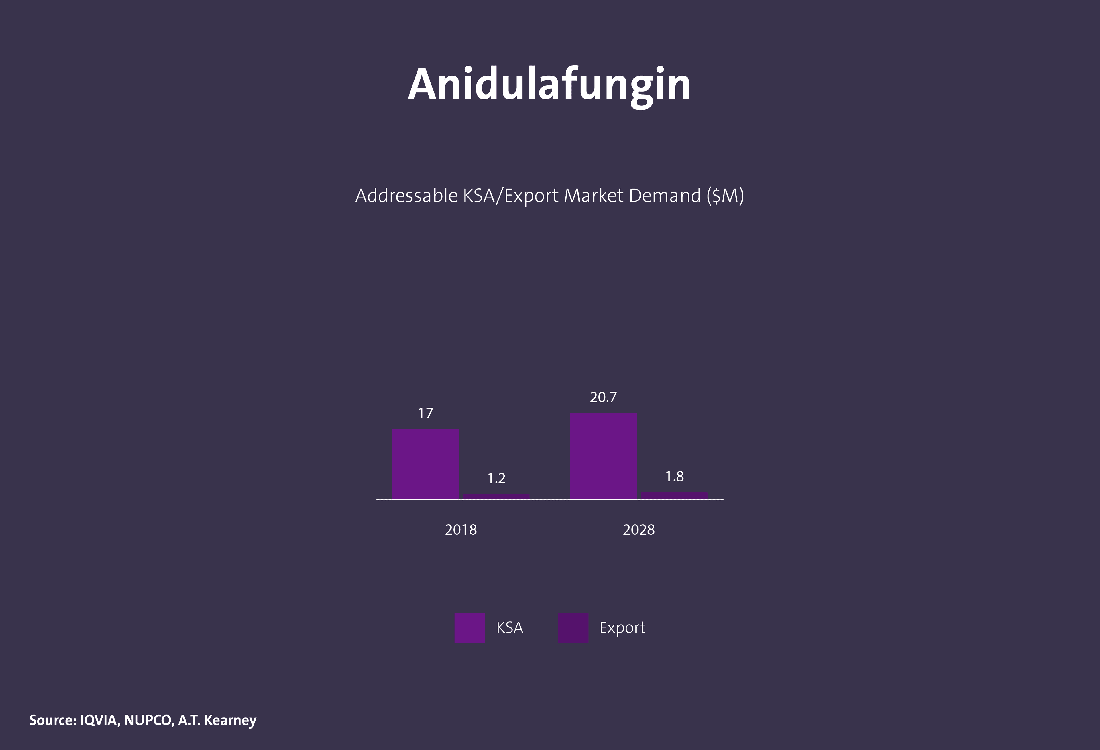 مركبات كيميائية دوائية فعالة - Image 4