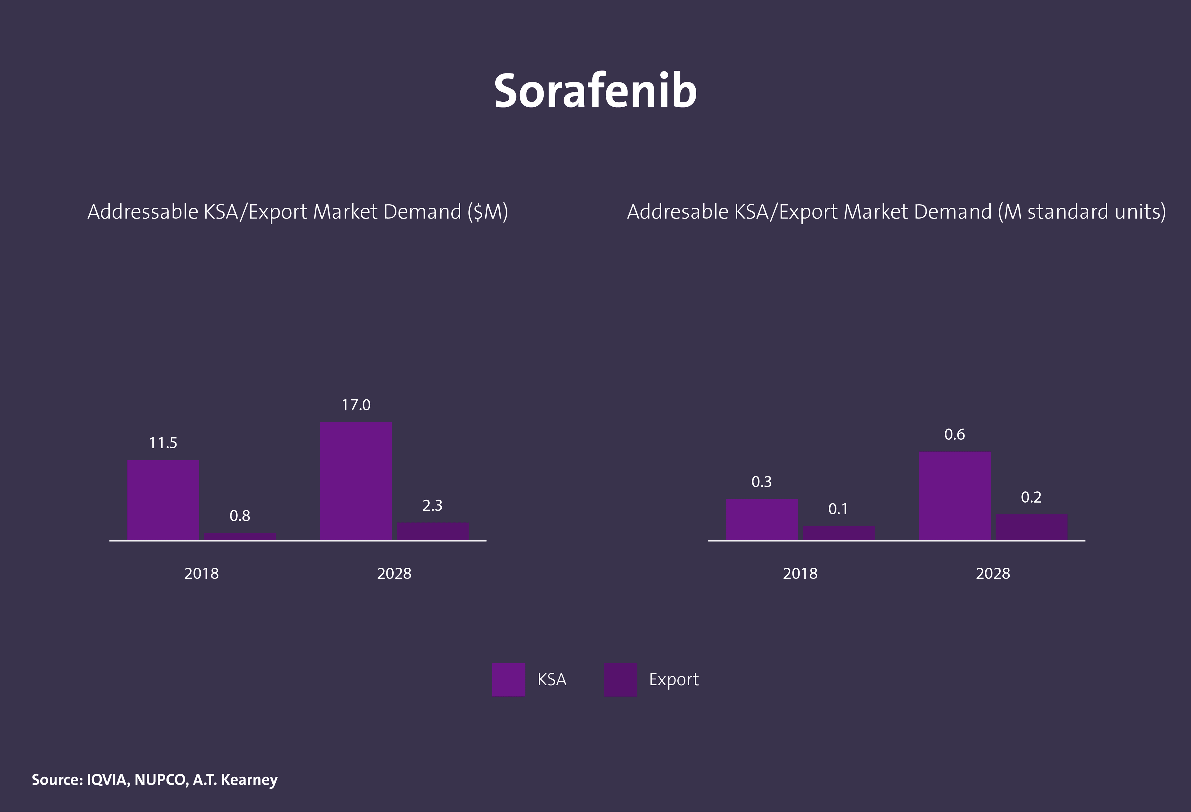 مركبات كيميائية دوائية فعالة - Image 2