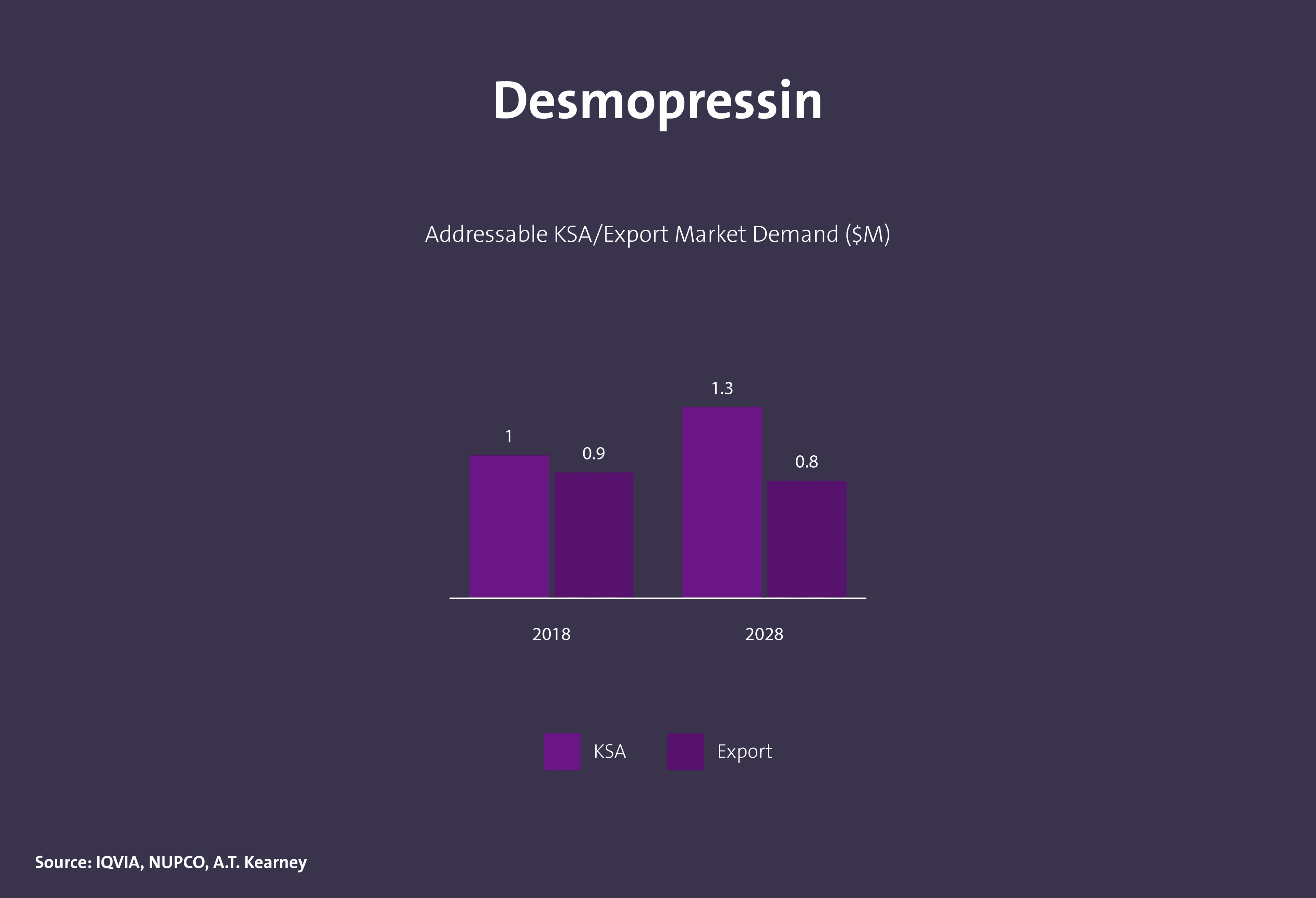 مركبات كيميائية دوائية فعالة - Image 22
