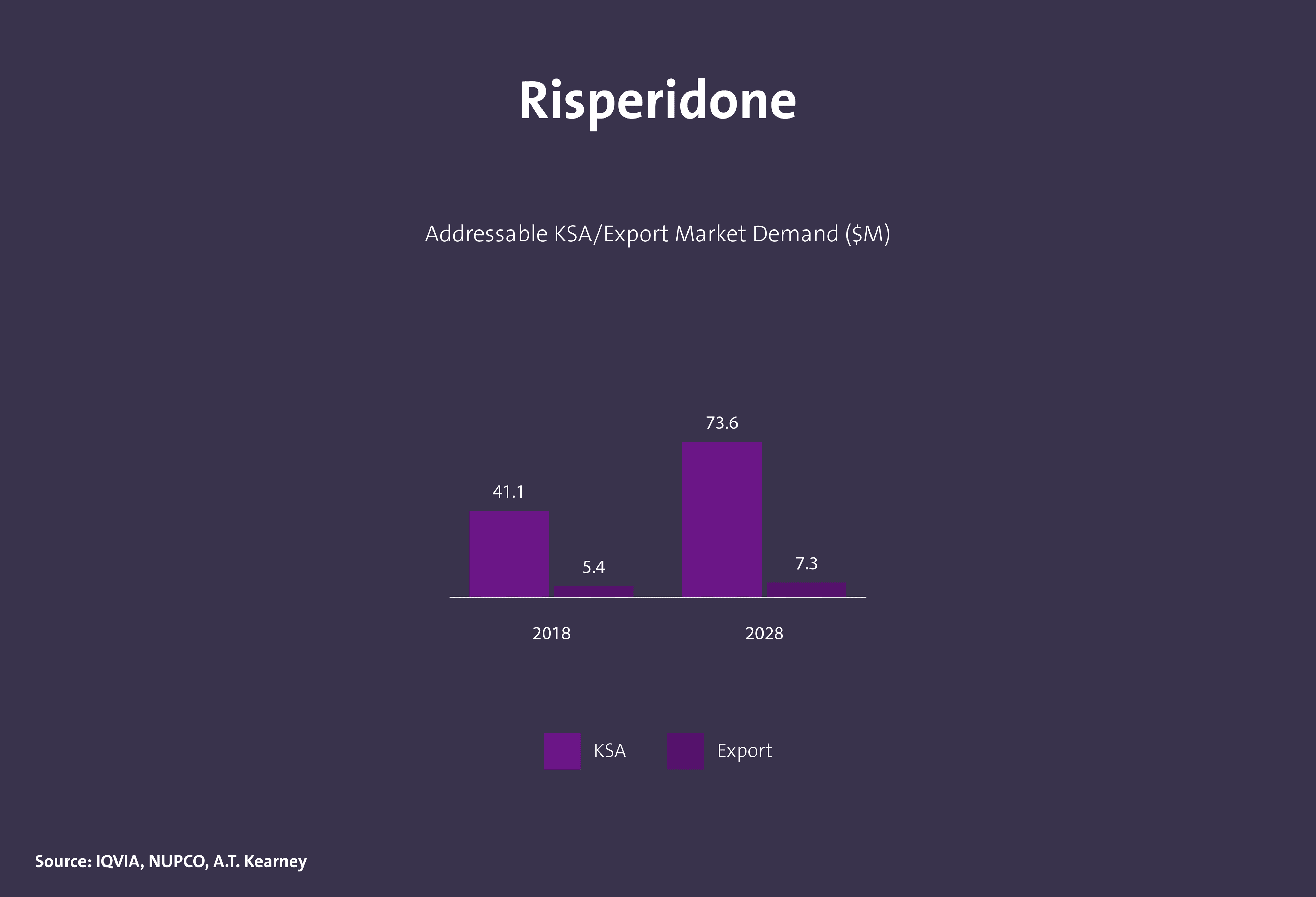 مركبات كيميائية دوائية فعالة - Image 21