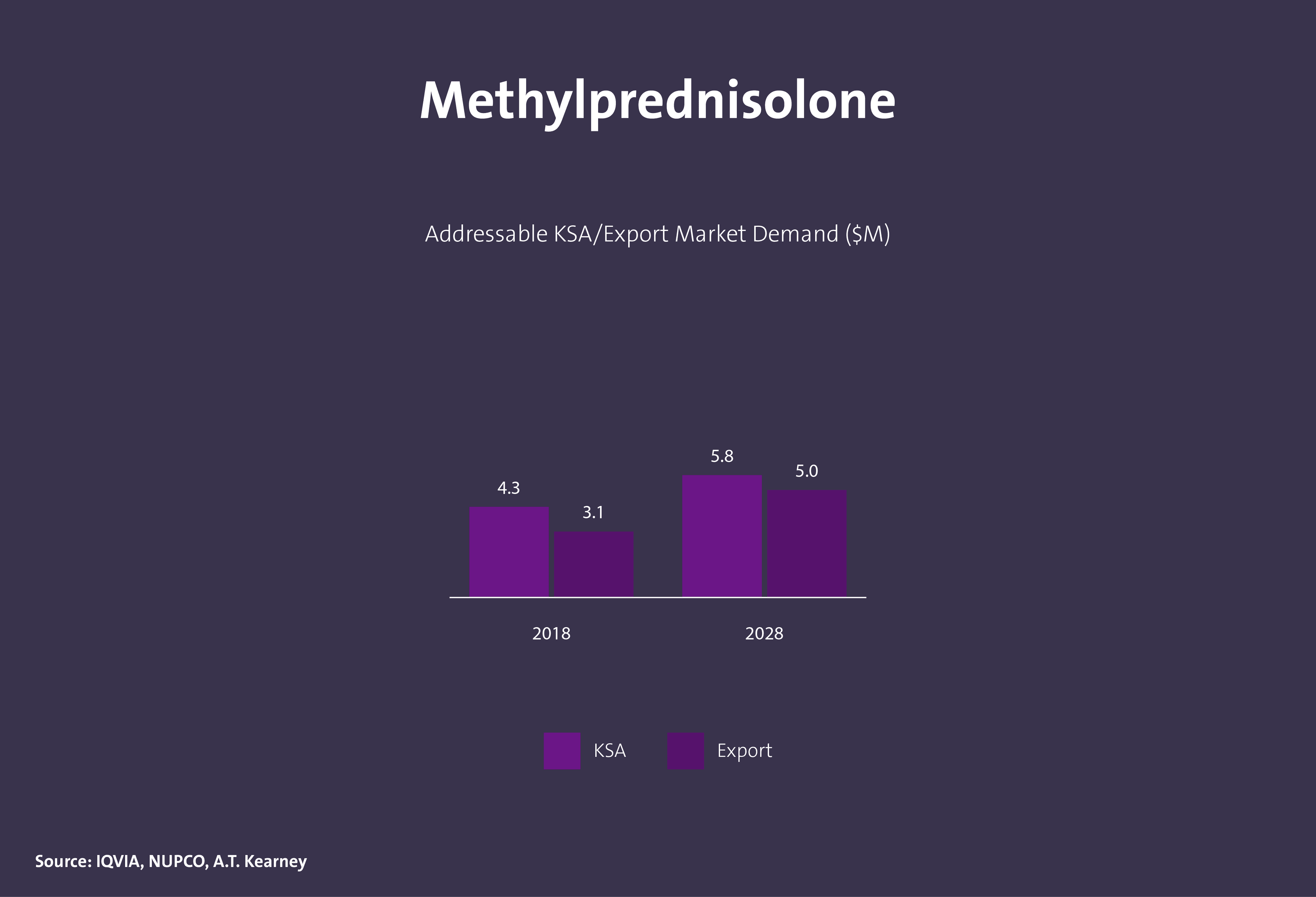 مركبات كيميائية دوائية فعالة - Image 20