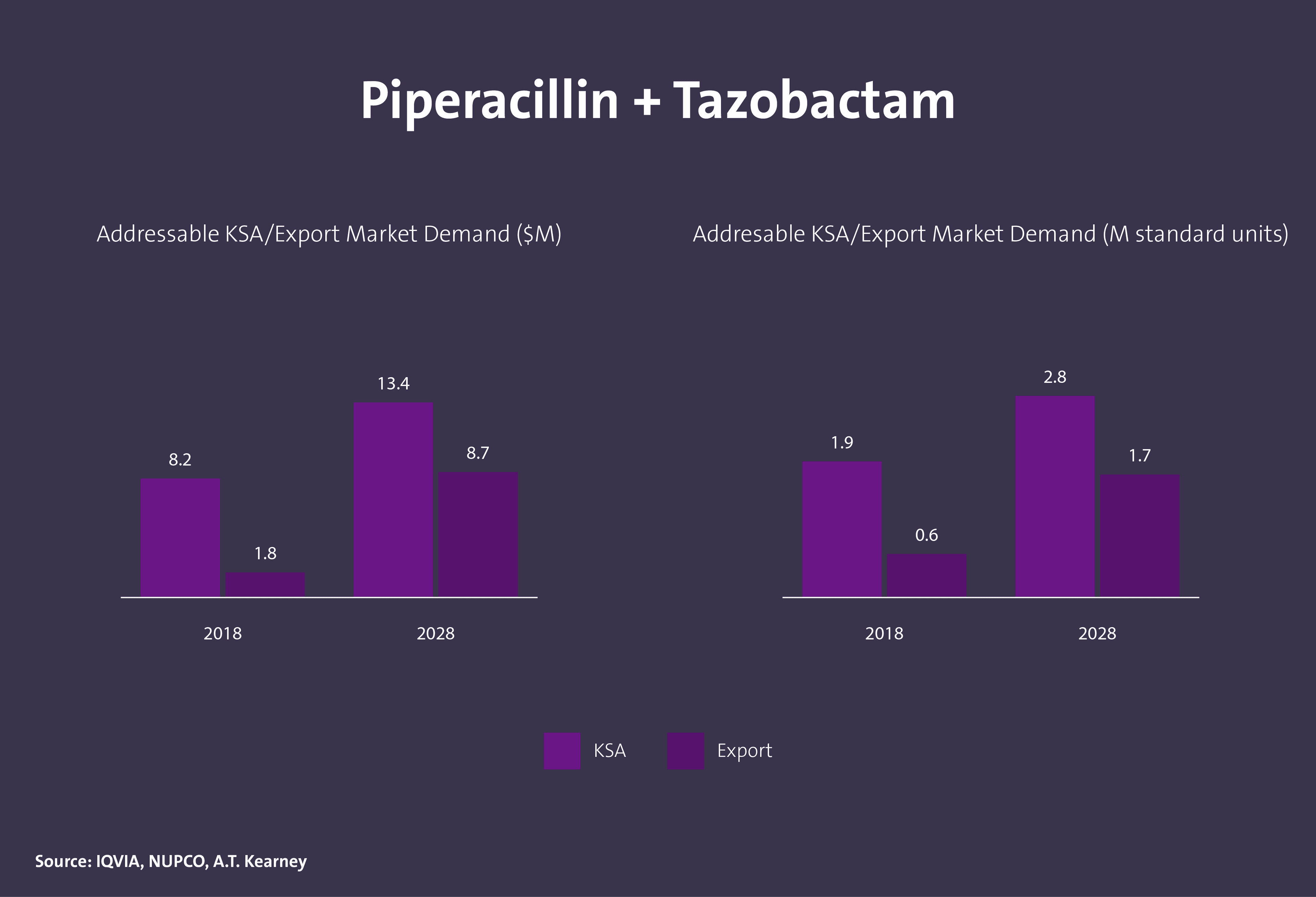 مركبات كيميائية دوائية فعالة - Image 18