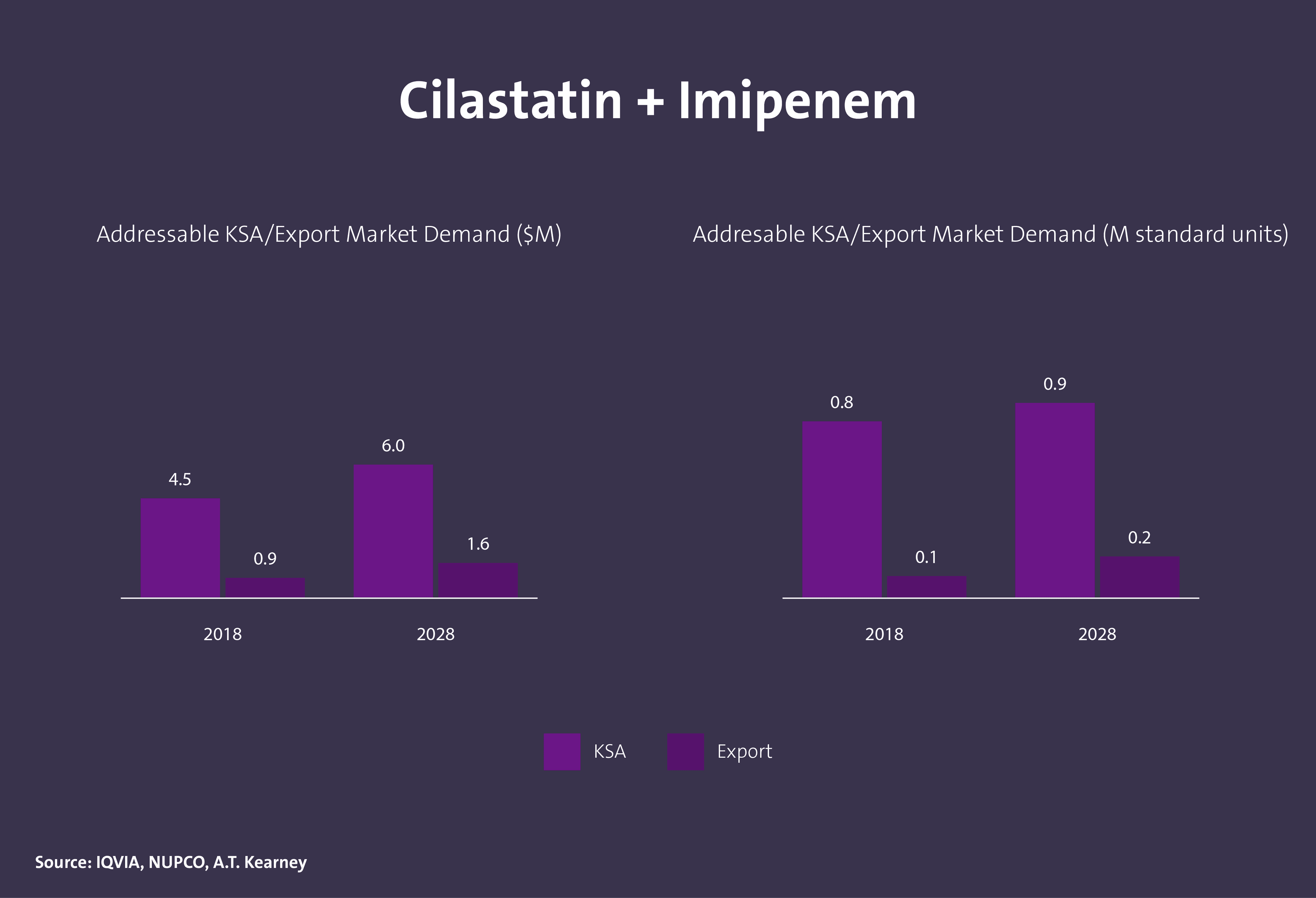 مركبات كيميائية دوائية فعالة - Image 17