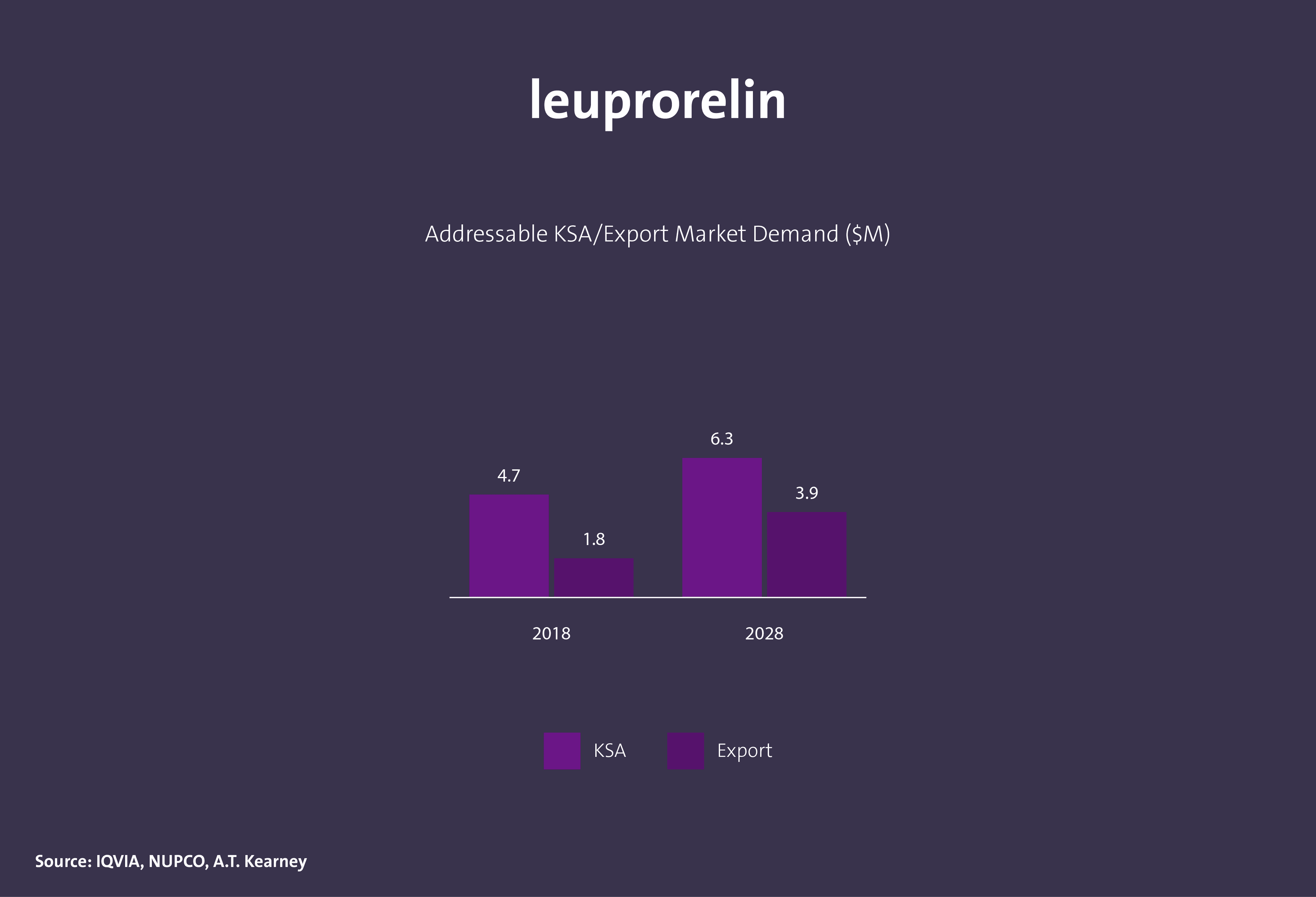 مركبات كيميائية دوائية فعالة - Image 16