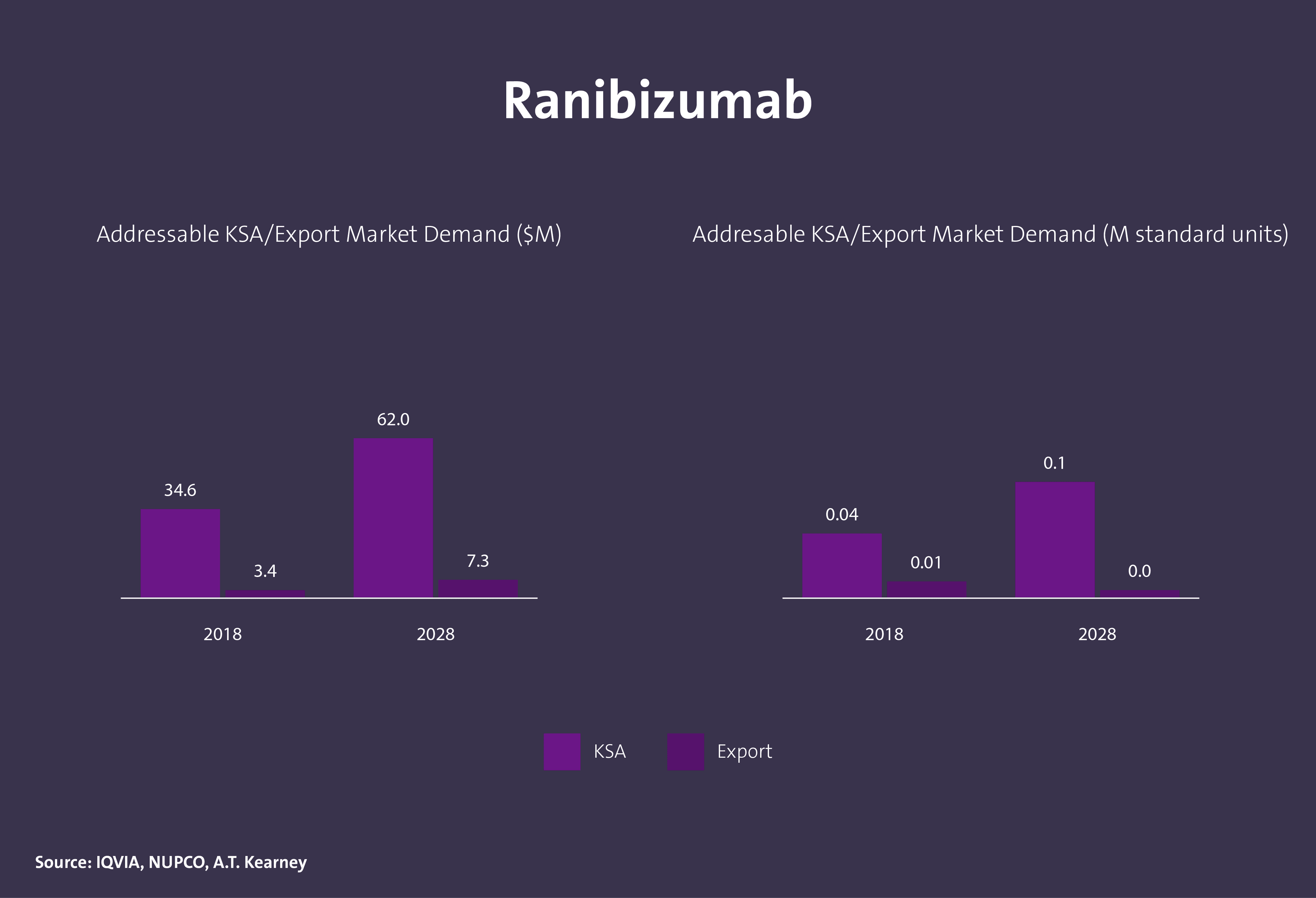 مركبات عضوية دوائية فعالة - Image 19