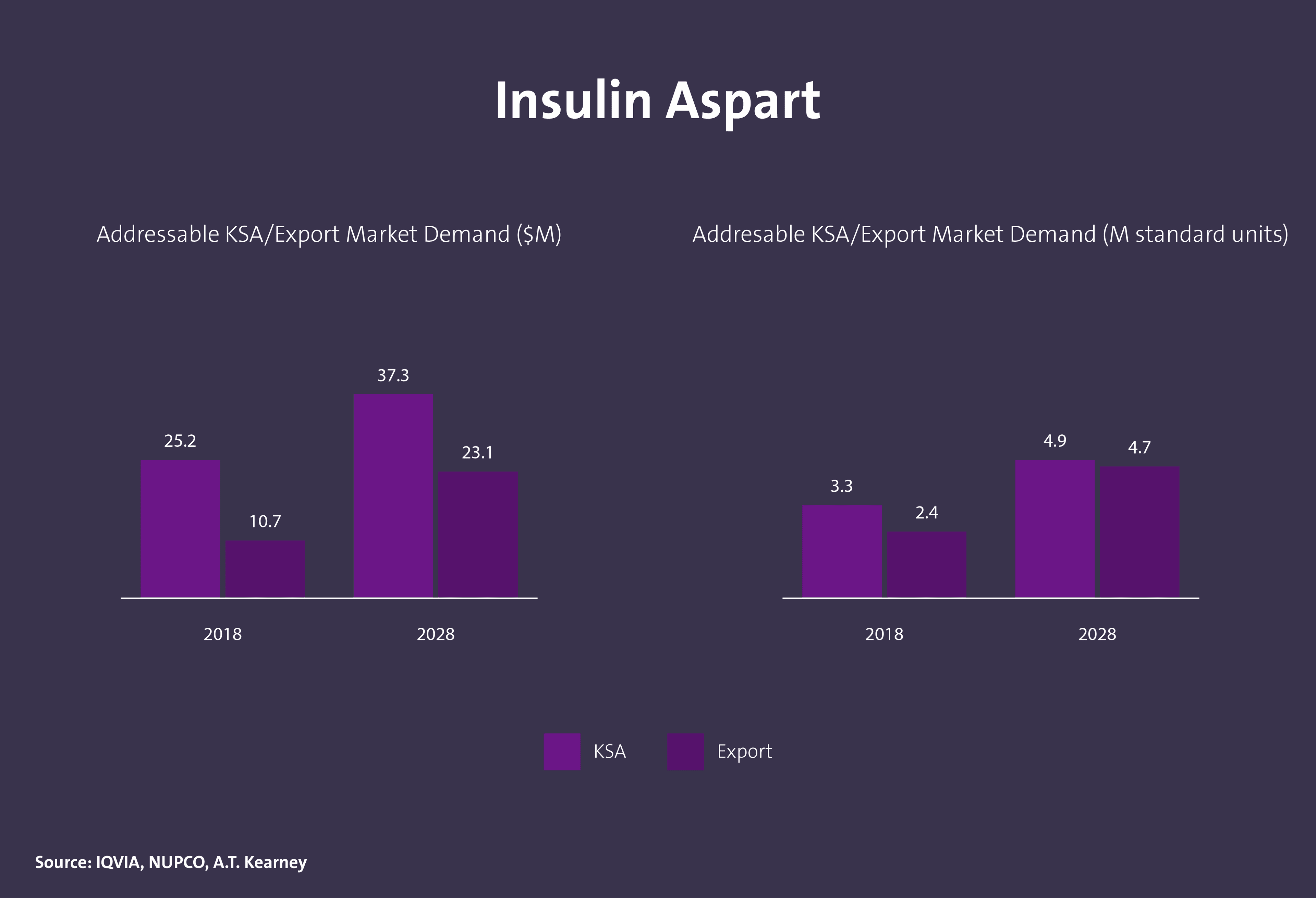 مركبات عضوية دوائية فعالة - Image 10
