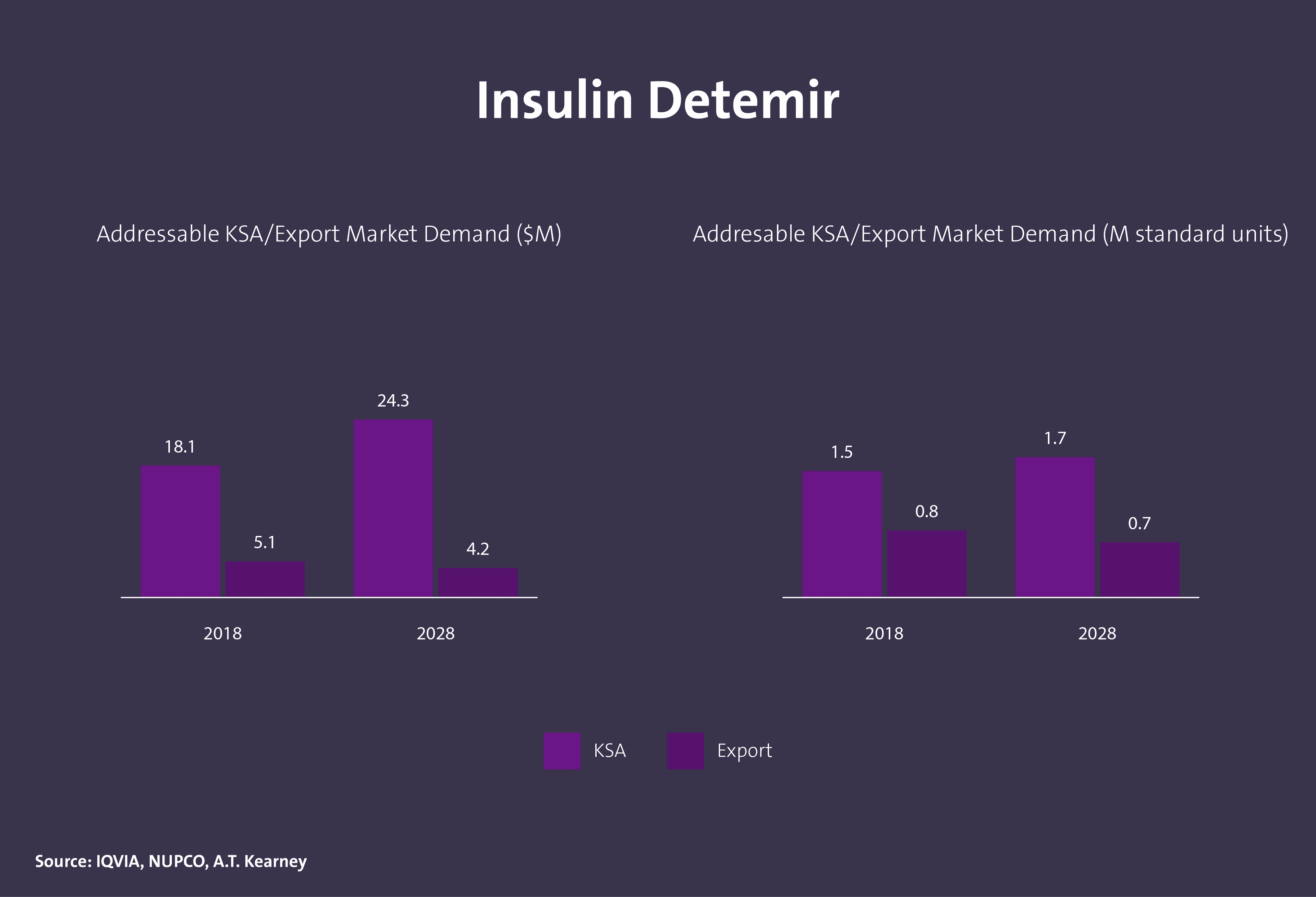 مركبات عضوية دوائية فعالة - Image 8