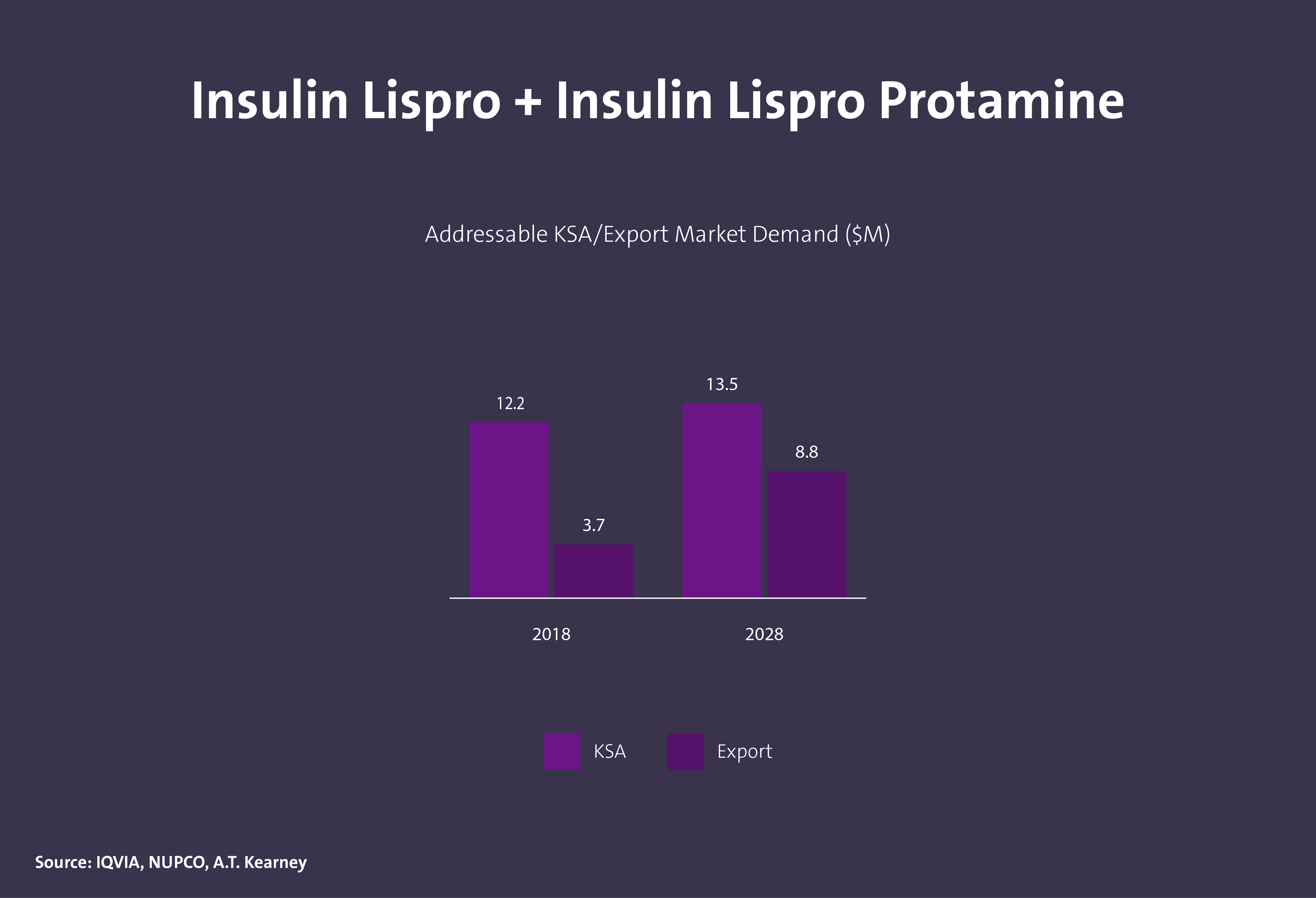 مركبات عضوية دوائية فعالة - Image 6