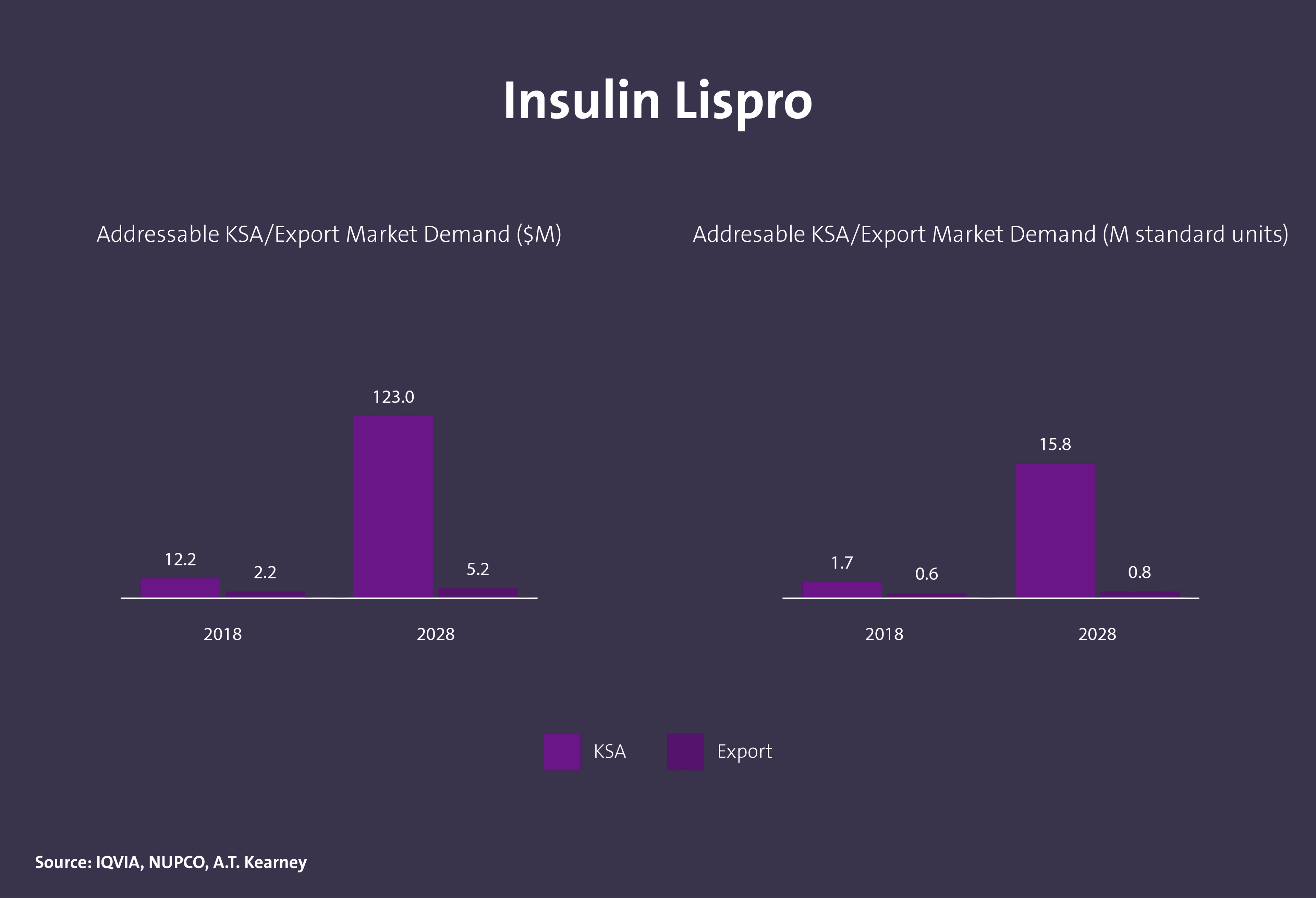 مركبات عضوية دوائية فعالة - Image 5