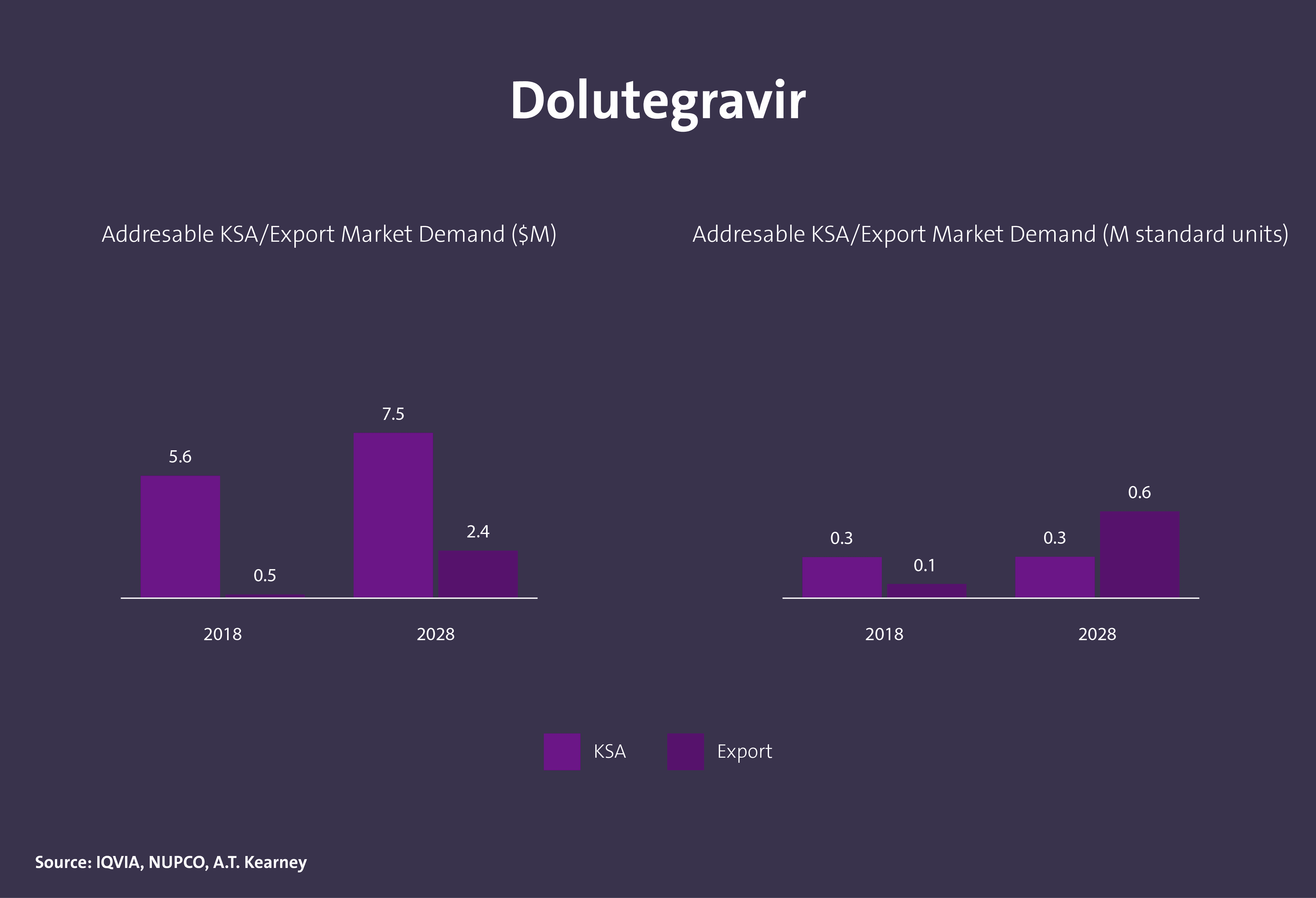 مركبات عضوية دوائية فعالة - Image 2