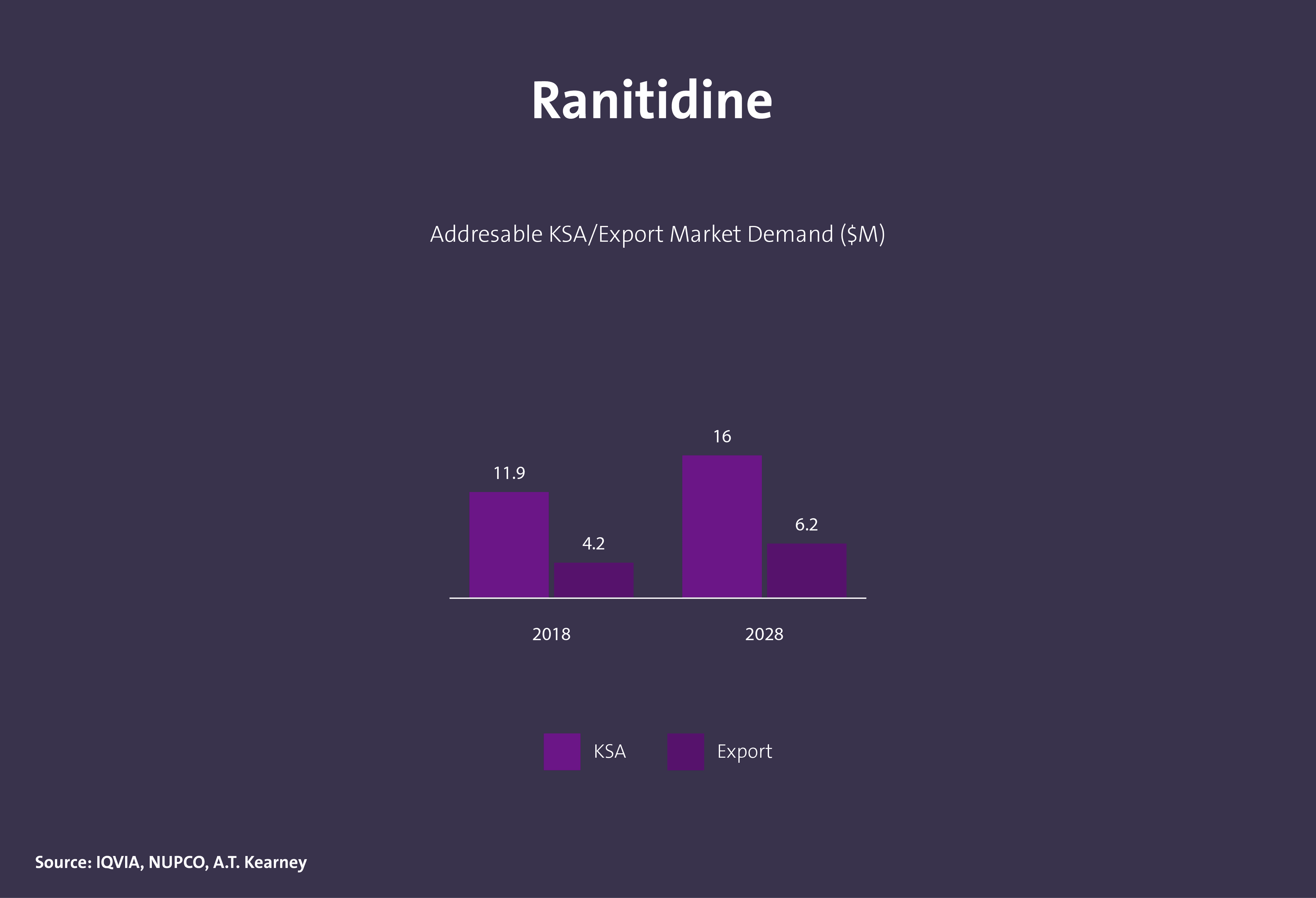 مركبات عضوية دوائية فعالة - Image 1
