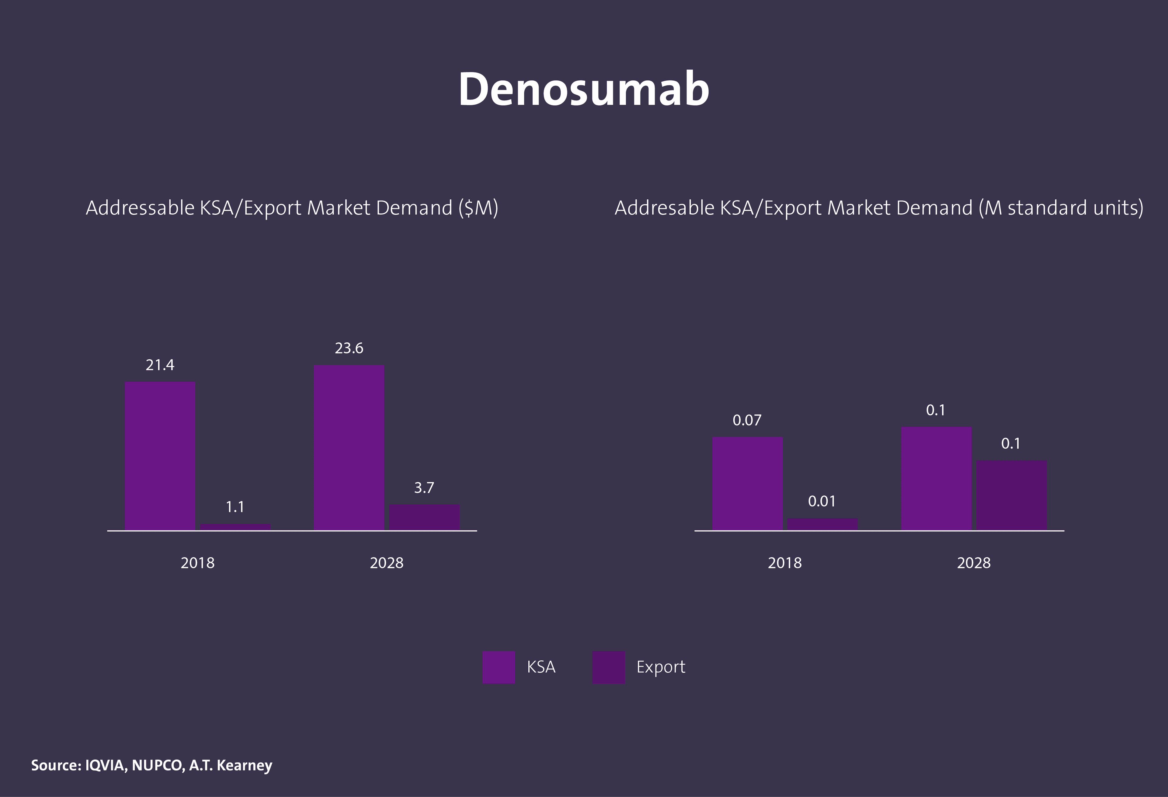 مركبات عضوية دوائية فعالة - Image 15