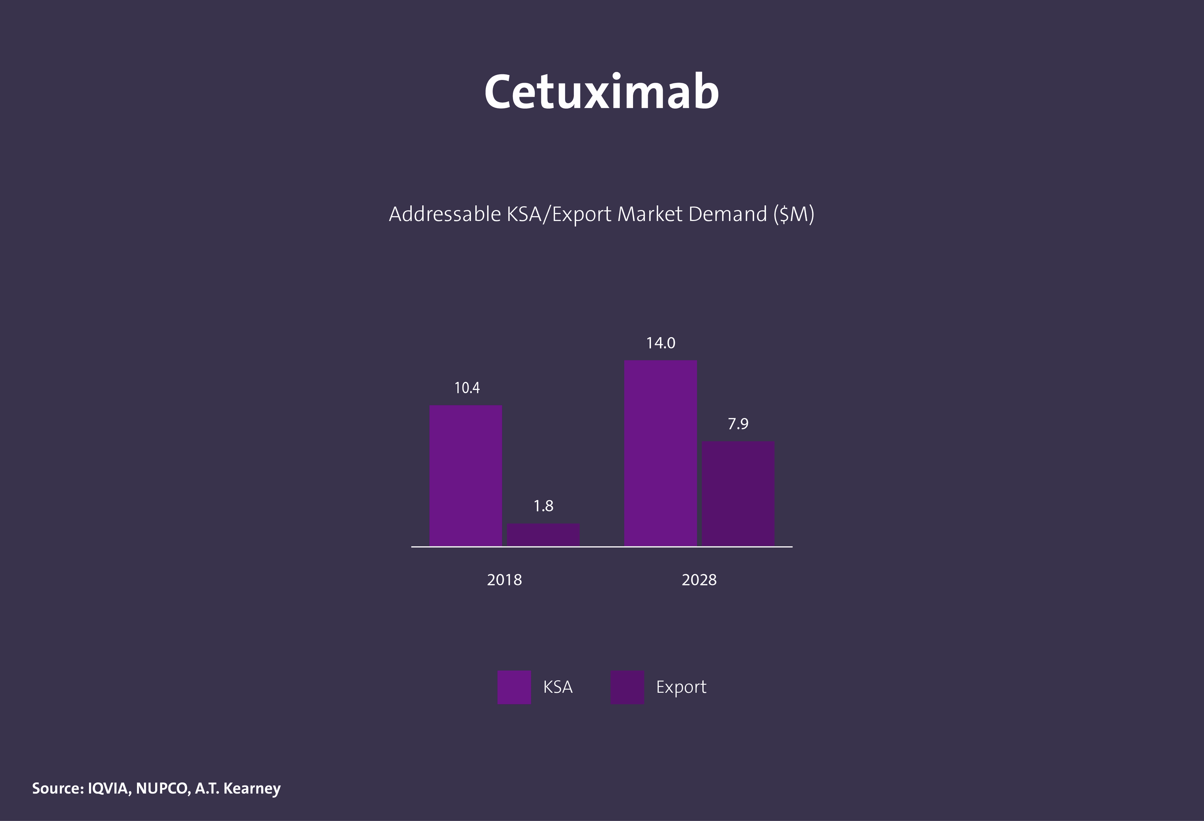 مركبات عضوية دوائية فعالة - Image 12