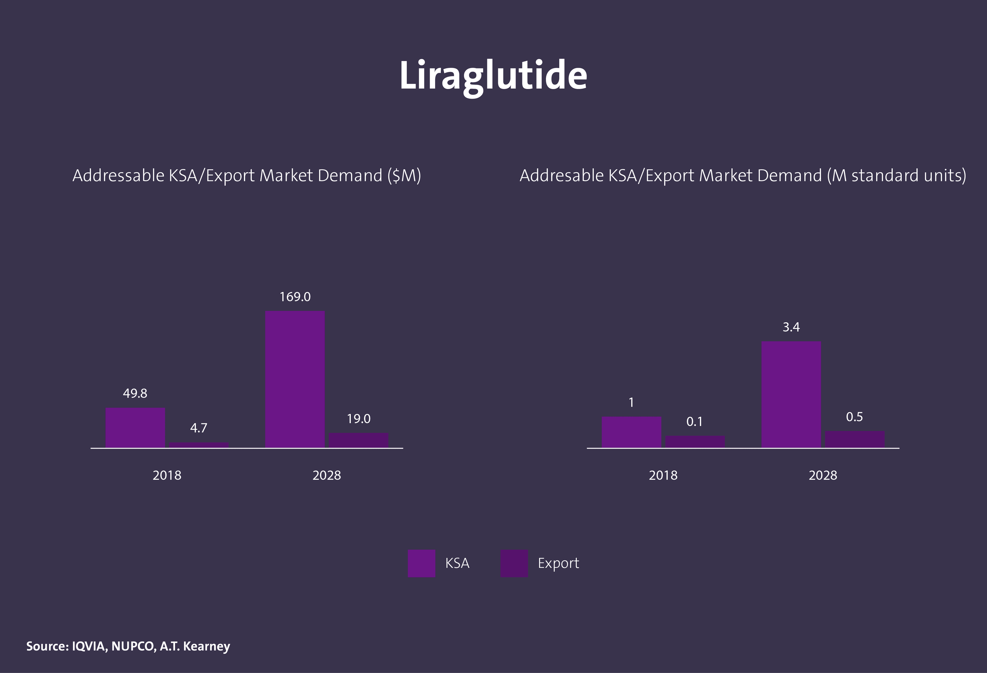 مركبات عضوية دوائية فعالة - Image 11