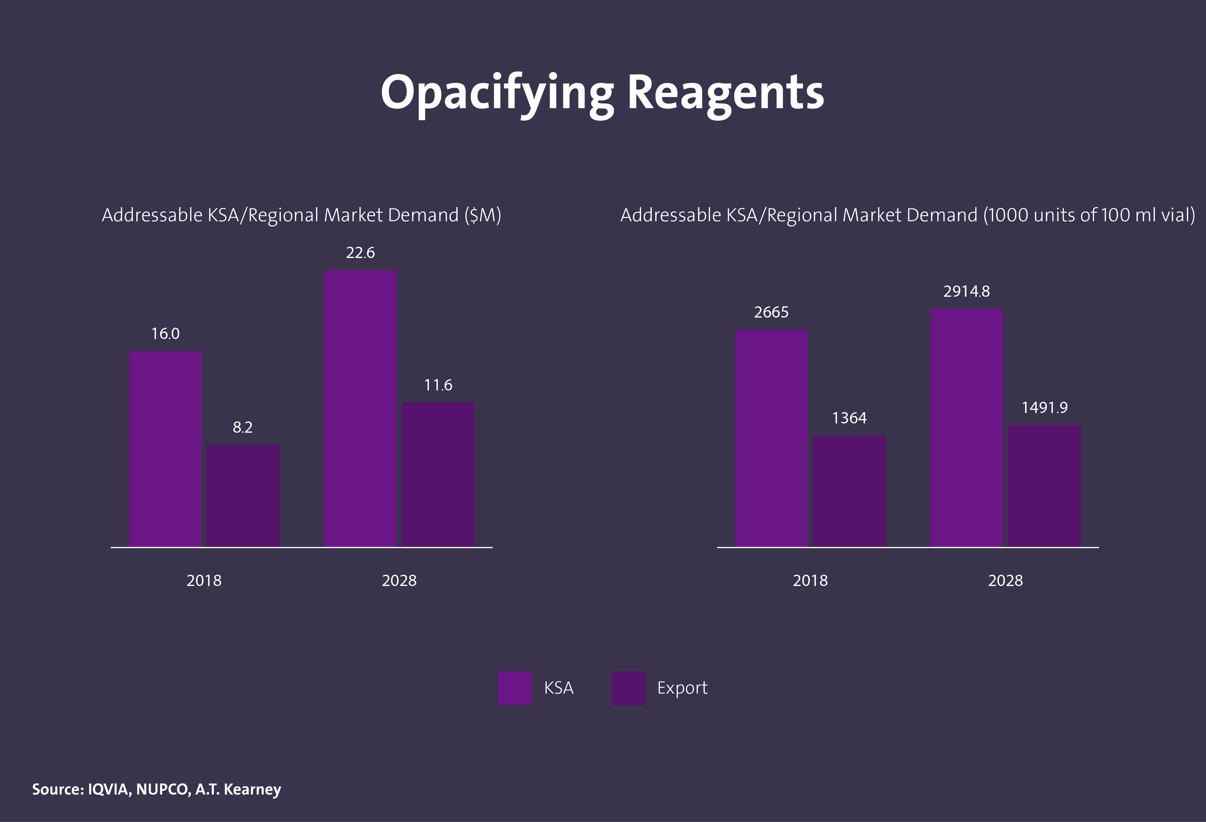 حجم الطلب على تقنيات التصوير التشخيصي في المملكة - Image 1