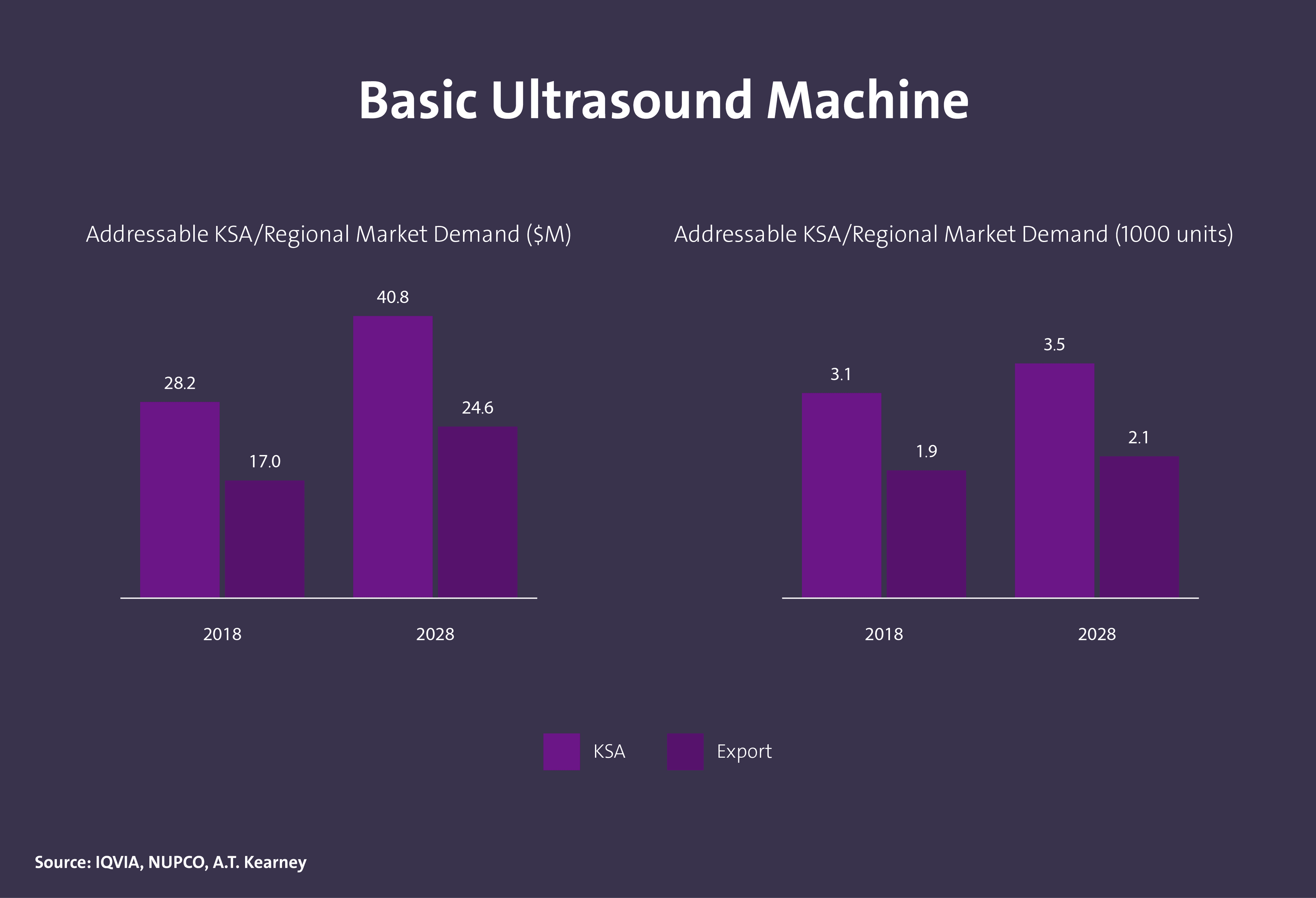 حجم الطلب على تقنيات التصوير التشخيصي في المملكة - Image 2