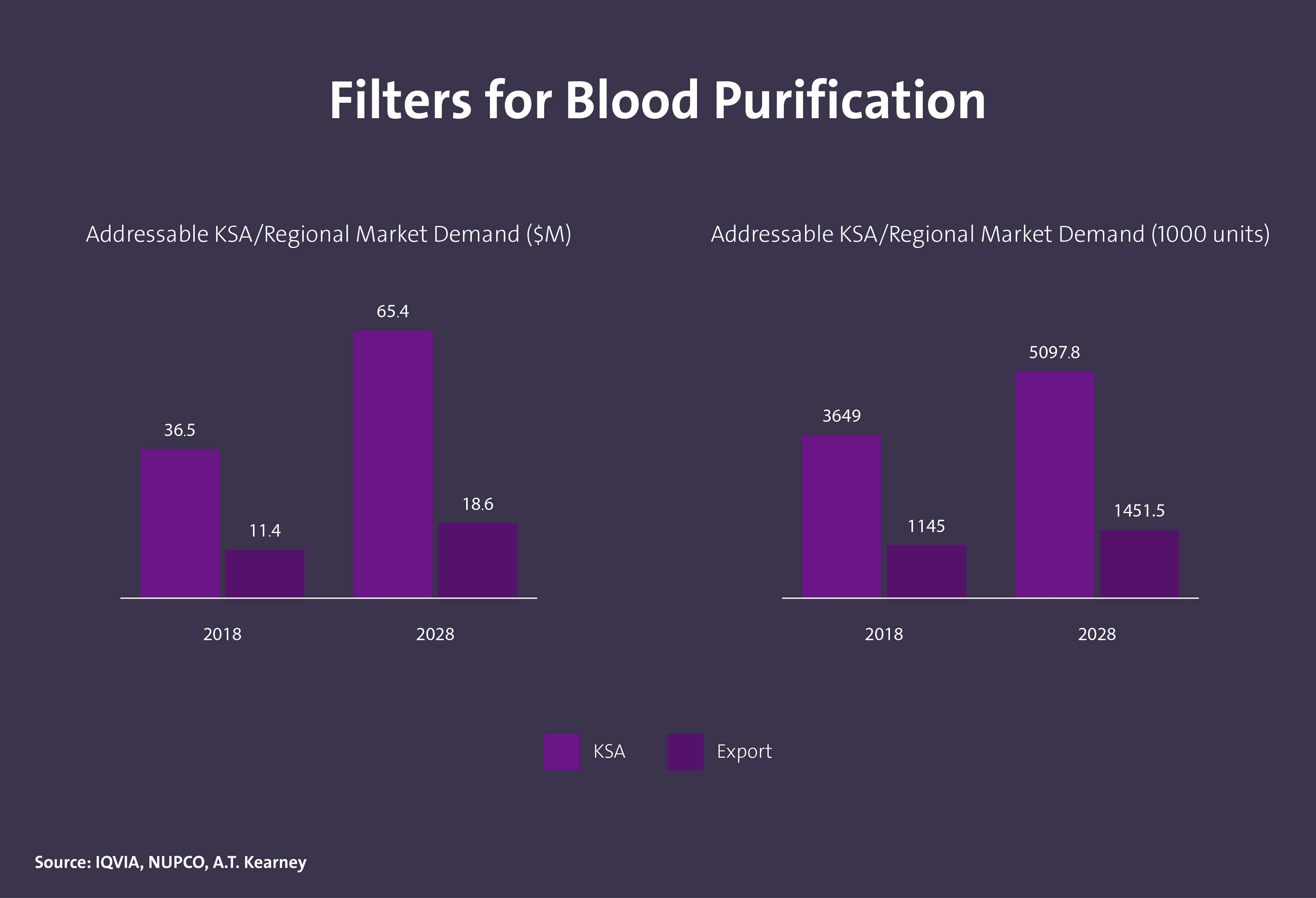 حجم الطلب على معدات المختبرات الطبية في المملكة - Image 5