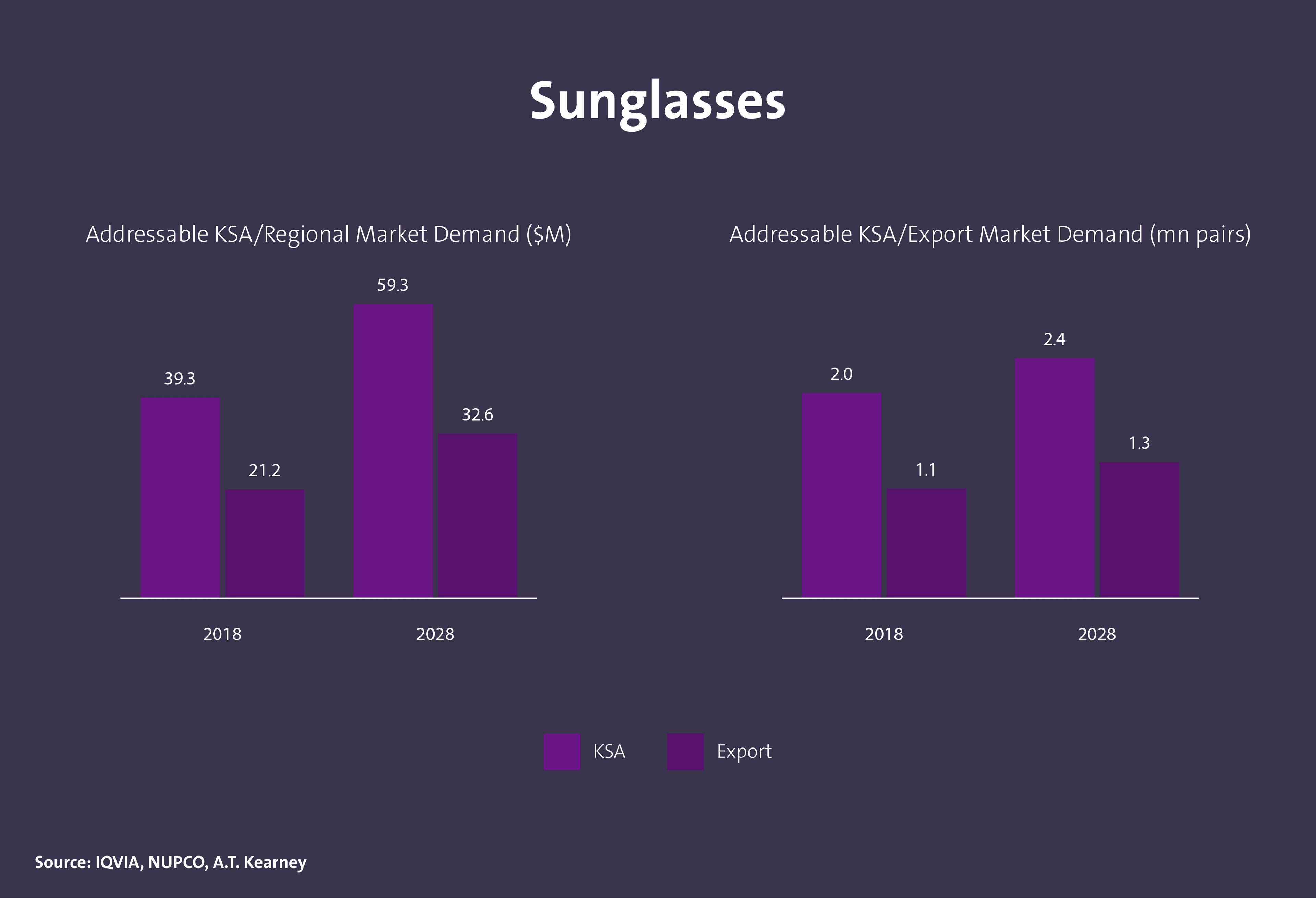 حجم الطلب على منتجات طب العيون في المملكة - Image 4