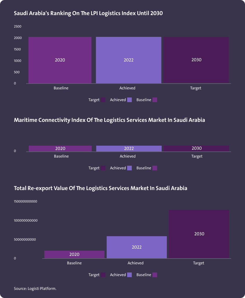 التوزيع النسبي لعمليات بطاقة التشغيل (الوثيقة التي تصدرها الهيئة العامة للنقل والتي تصرح بالعمل في هذا النشاط) حسب المناطق في المملكة العربية السعودية - Image 1