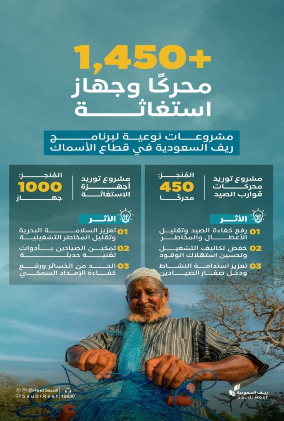 برنامج ريف السعودية يدعم صغار الصيادين بـ1450 محرك قوارب وأجهزة استغاثة