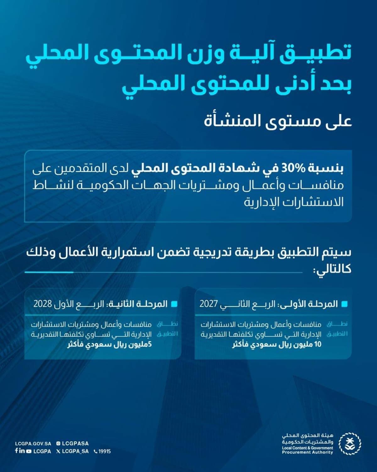 هيئة المحتوى المحلي والمشتريات الحكومية تعلن عن تطبيق آلية وزن المحتوى المحلي على الاستشارات الإدارية وخدمات تقنية المعلومات في الجهات الحكومية.