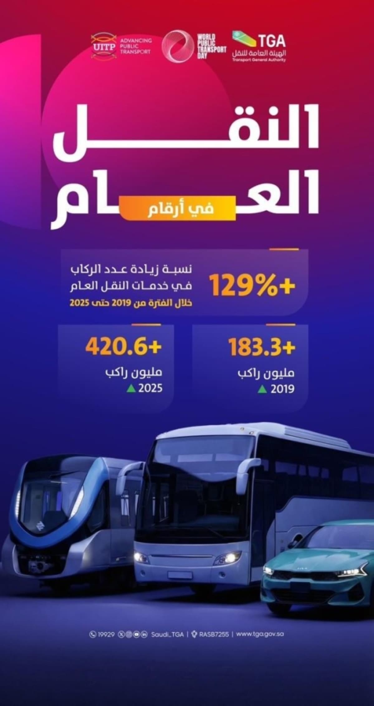 420.6 مليون مستفيد من النقل العام في المملكة في 2025