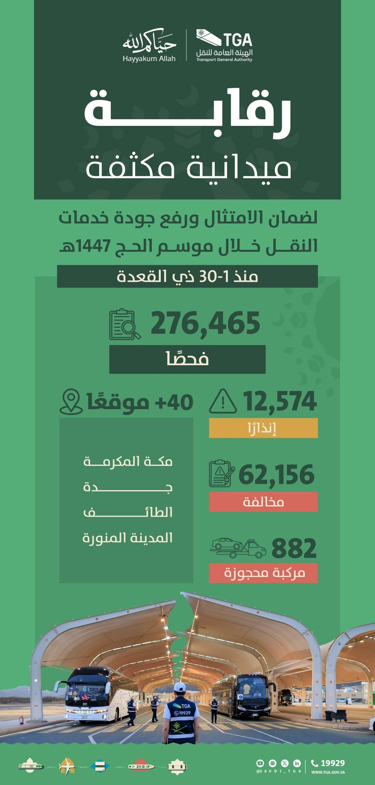 هيئة النقل: 62 ألف مخالفة مرصودة على خدمات النقل منذ بداية موسم الحج
