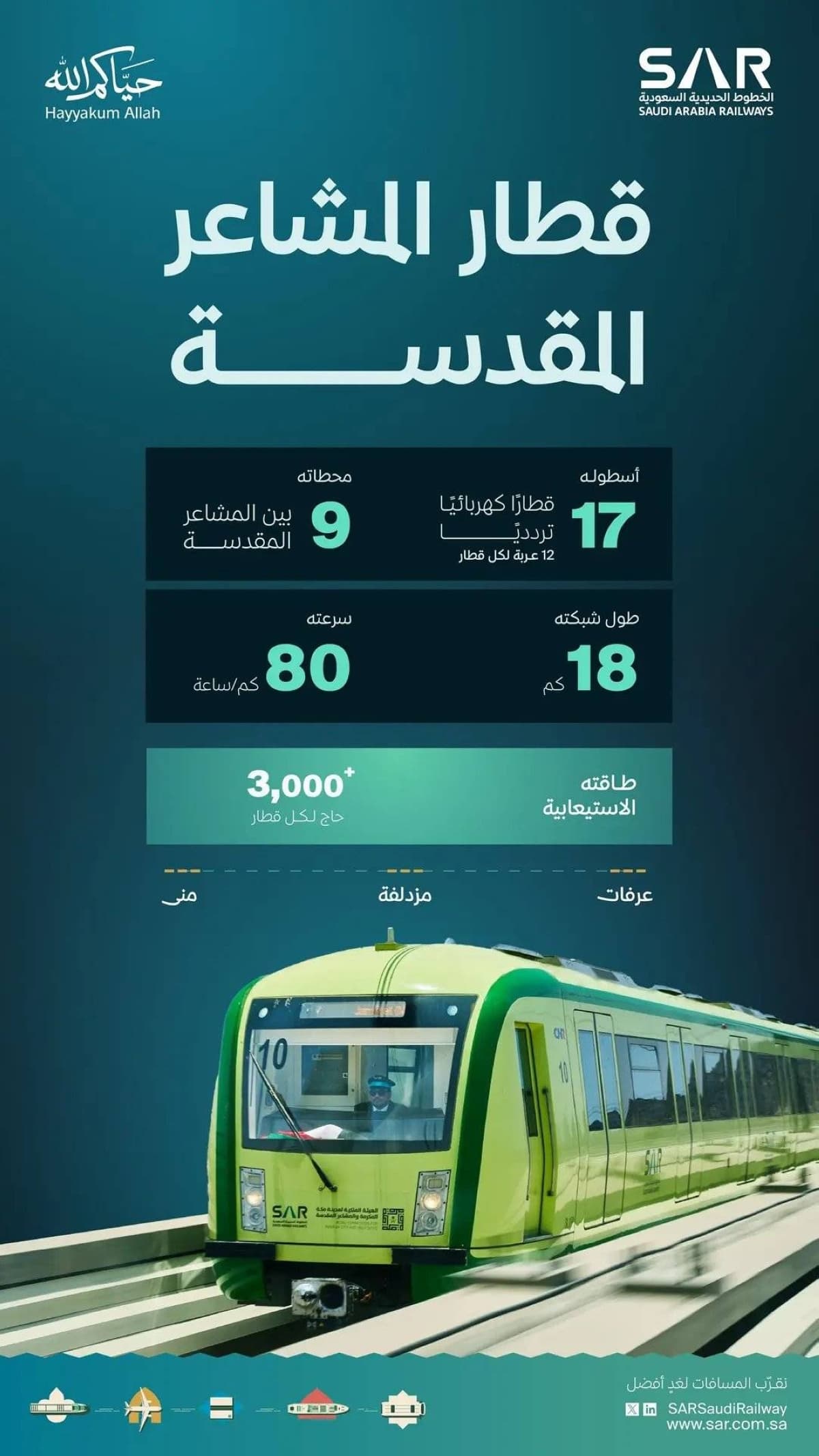 سار تعلن الجاهزية التشغيلية الكاملة لقطار المشاعر المقدسة لخدمة حجاج بيت الله الحرام خلال موسم حج 1447هـ